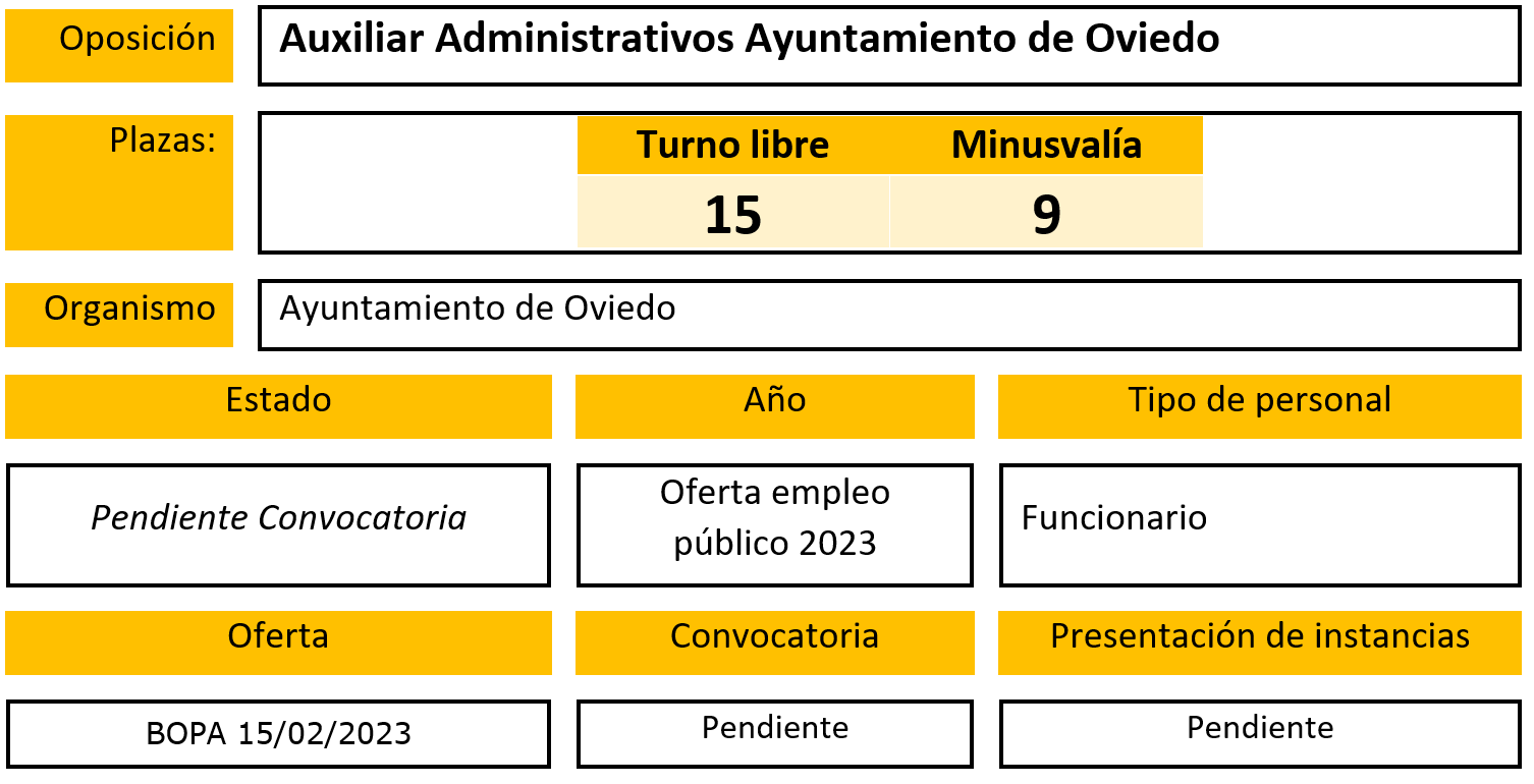 Auxiliar Administrativo del Ayuntamiento de Oviedo