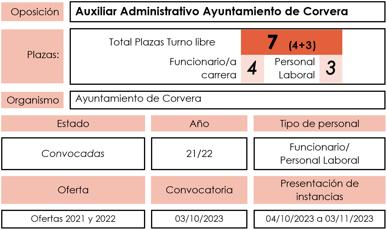 Auxiliar Administrativo del Ayuntamiento de Corvera de Asturias